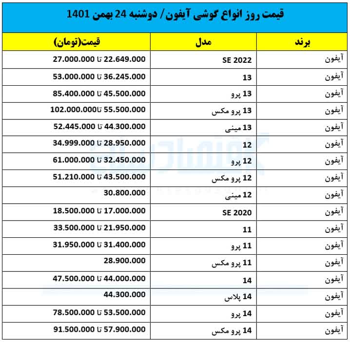 قیمت روز انواع گوشی آیفون/ دوشنبه 24 بهمن 1401