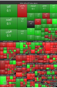 بورس در مدار سقوط/ کاهش ۱۰ هزار واحدی شاخص کل