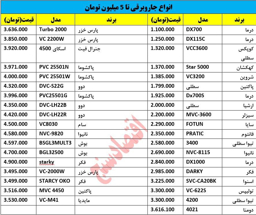 انواع جاروبرقی تا ۵ میلیون تومان 