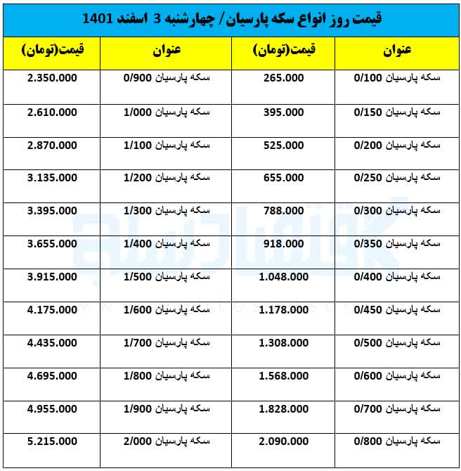 قیمت روز انواع سکه پارسیان/ چهارشنبه ۳ اسفند ۱۴۰۱