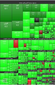 پرواز ۸۱ هزار واحدی شاخص بورس در اولین روز هفته+ نقشه بازار