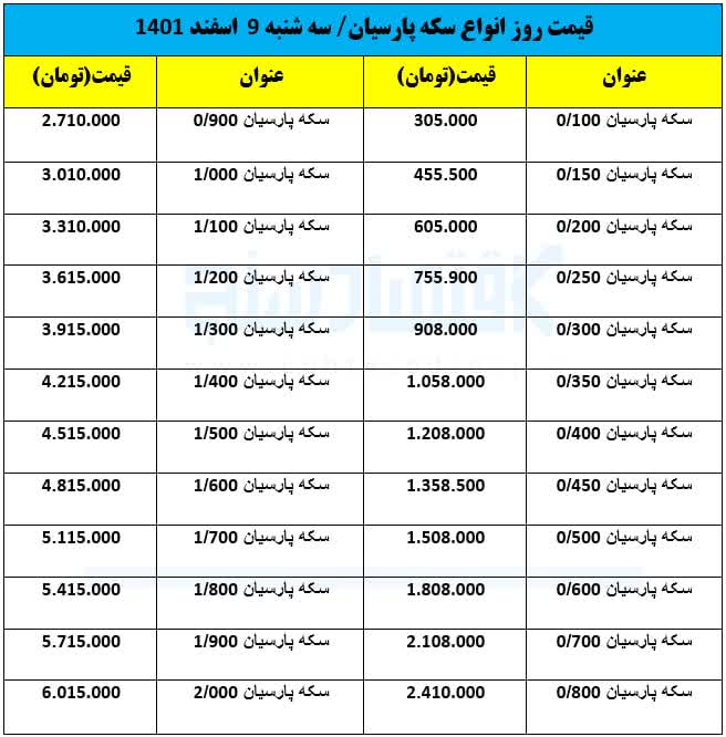 قیمت روز سکه پارسیان/ سه شنبه ۹ اسفند ۱۴۰۱