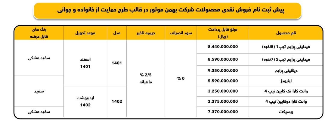 اعلام جزئیات طرح فروش جوانی جمعیت بهمن ۱۴۰۱