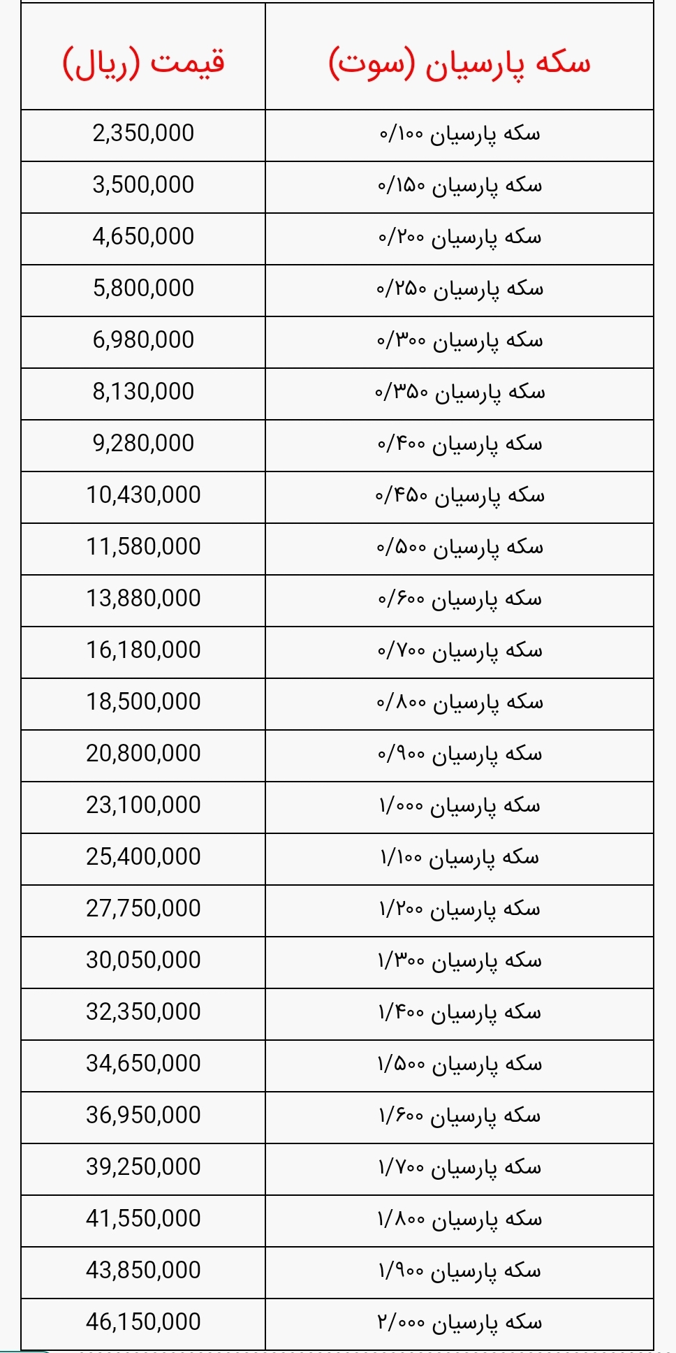 سکه پارسیان