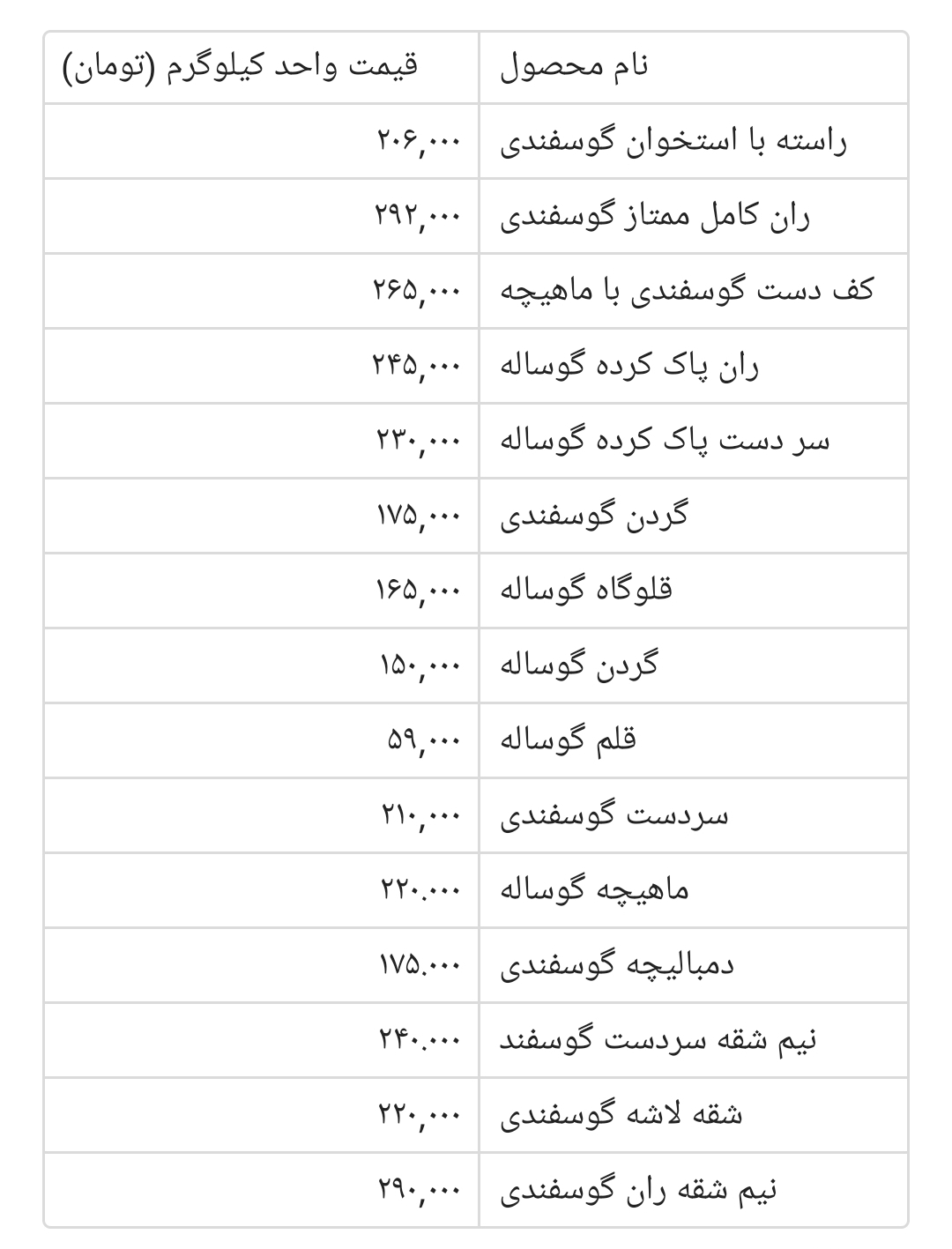 قیمت گوشت