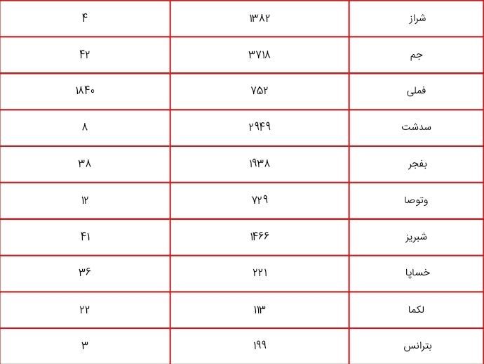 ارزش روز سهام عدالت(۱۲ بهمن)+ جزئیات سهام