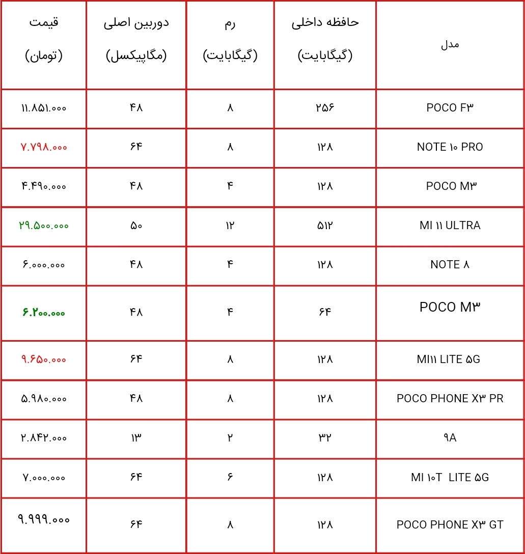 قیمت روز انواع گوشی شیائومی/ چهارشنبه ۱۲ بهمن‌ماه 