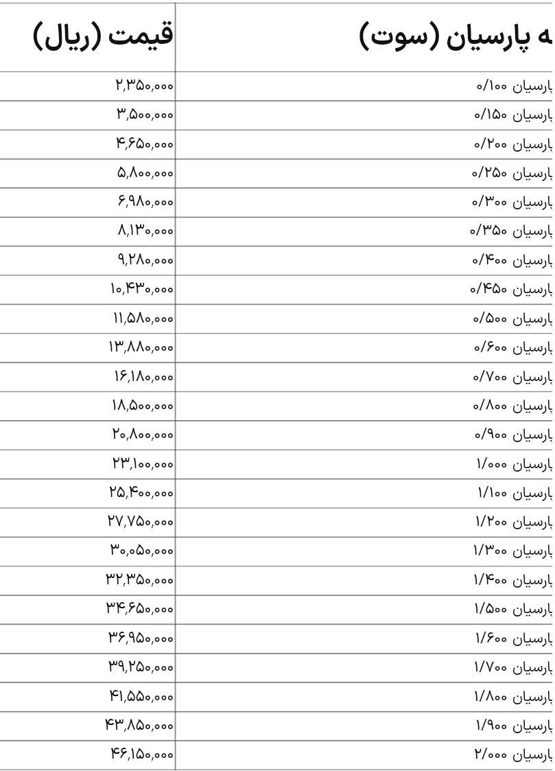 قیمت روز انواع سکه پارسیان/ پنجشنبه ۱۳ بهمن ماه 