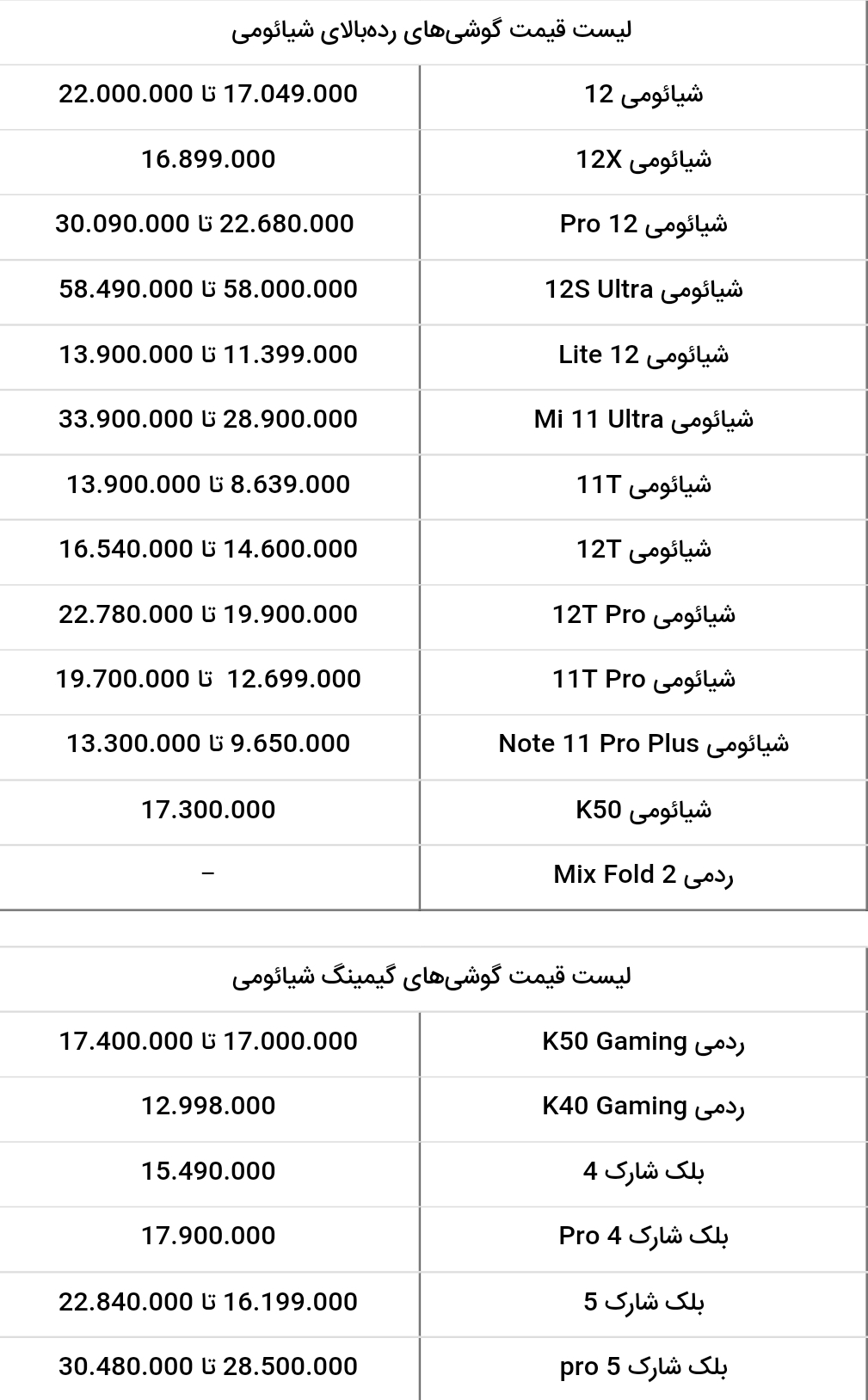 قيمت روز انواع گوشی شیائومی/ پنجشنبه ۱۳ بهمن‌ماه 