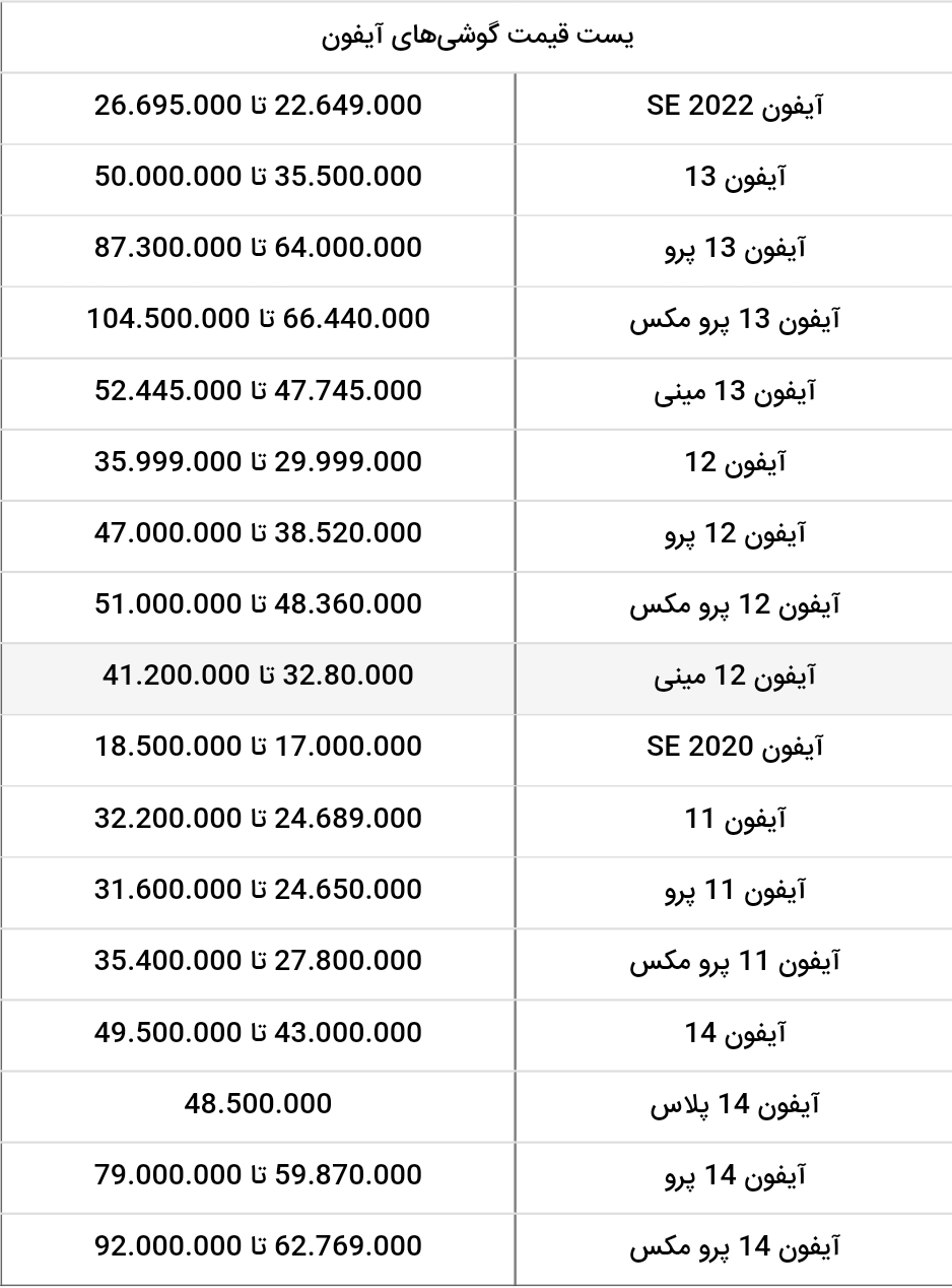 قیمت روز انواع گوشی آیفون