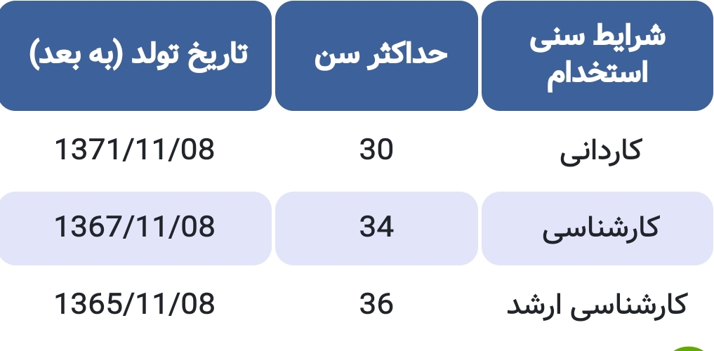 شرکت صنایع پتروشیمی خلیج فارس استخدام می کند+ جزئیات و شرایط کامل