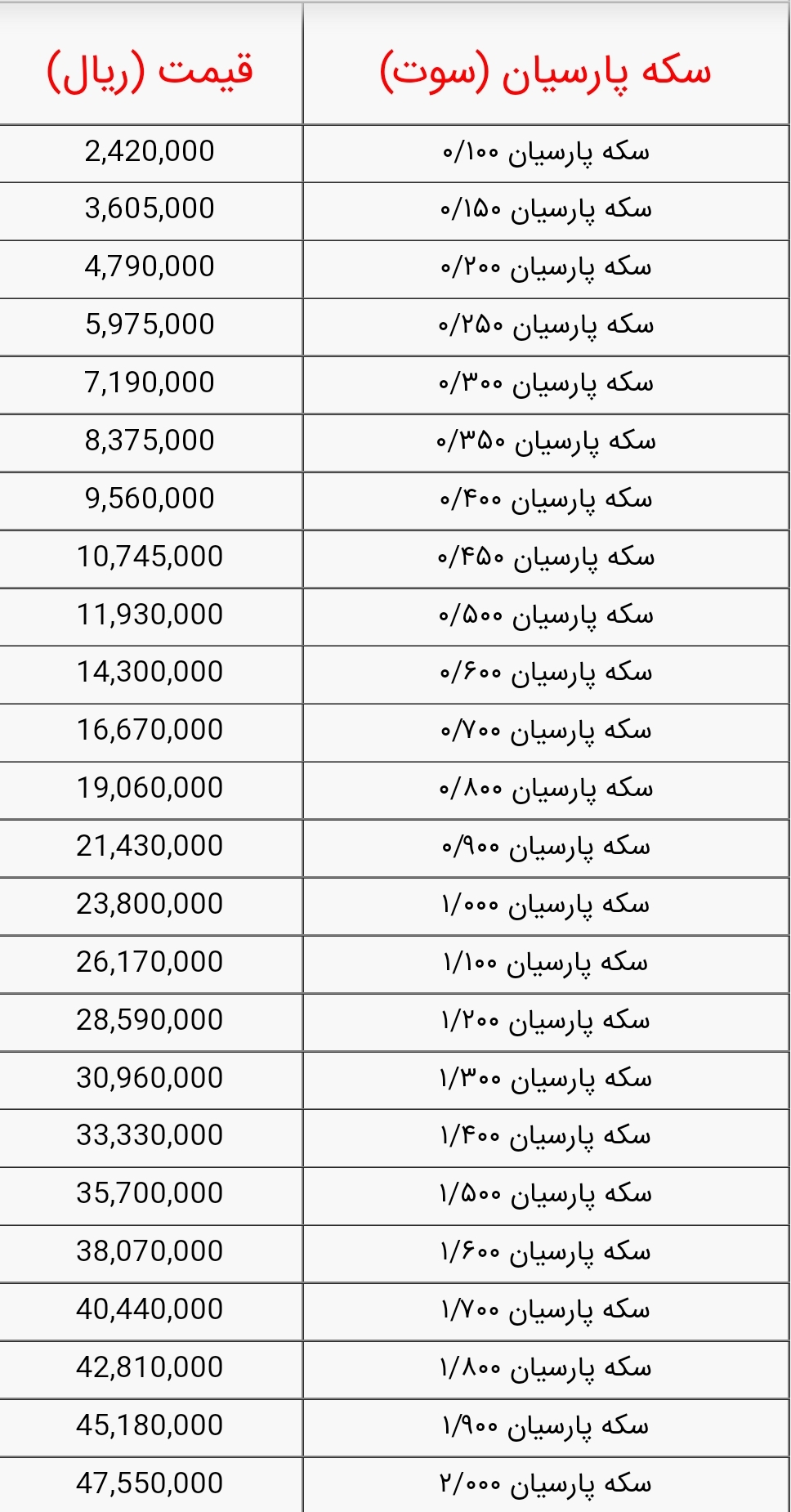 قیمت انواع سکه پارسیان امروز دوشنبه ۱۷ بهمن ۱۴۰۱