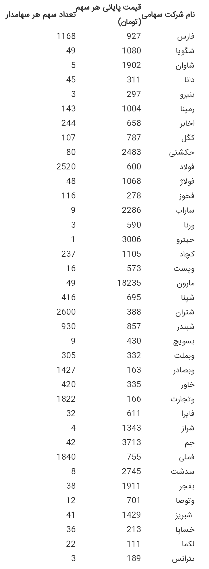 ارزش روز سهام عدالت دوشنبه ۱۷ بهمن ۱۴۰۱