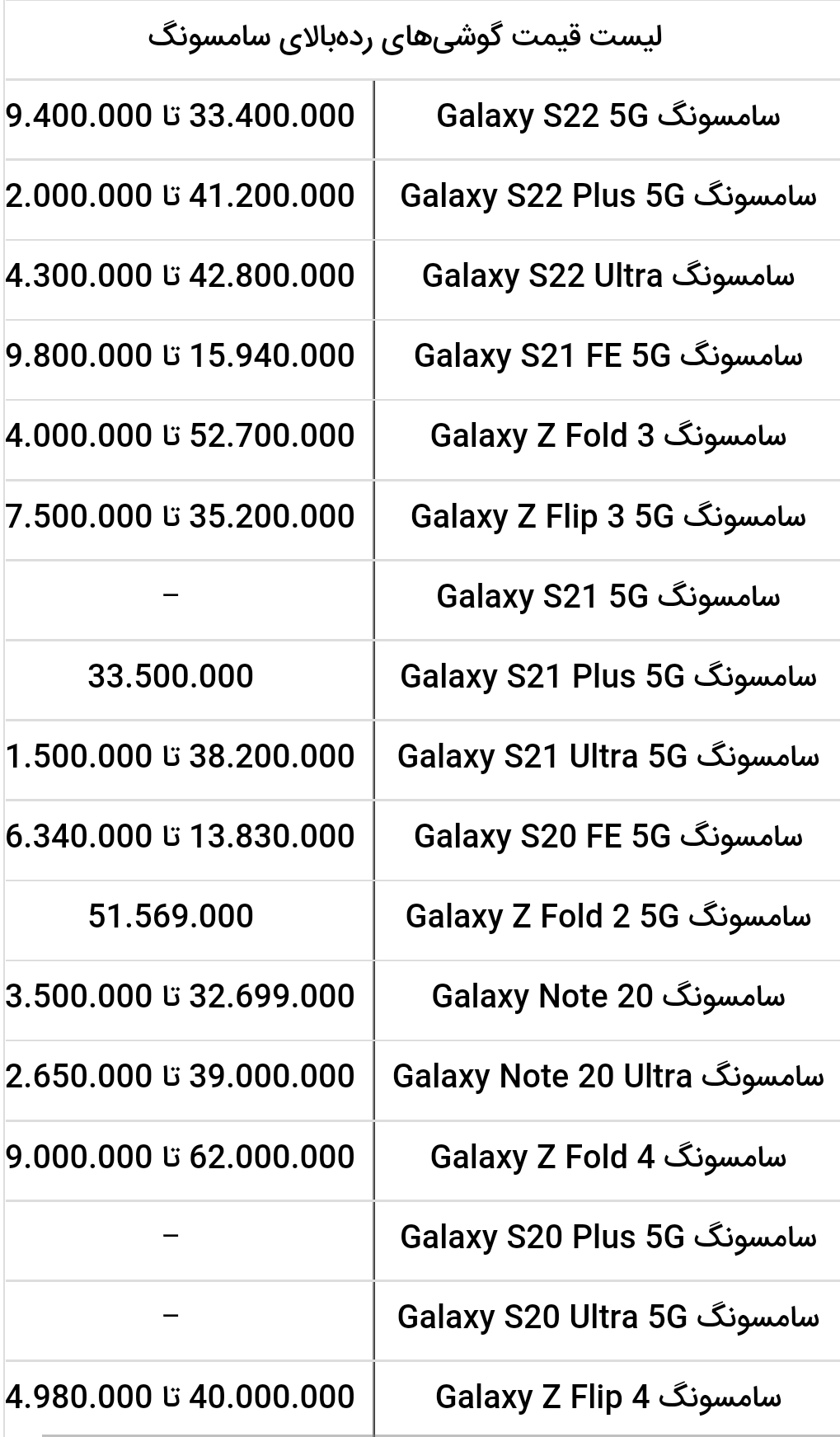 قیمت گوشی سامسونگ امروز دوشنبه ۱۷ بهمن ۱۴۰۱