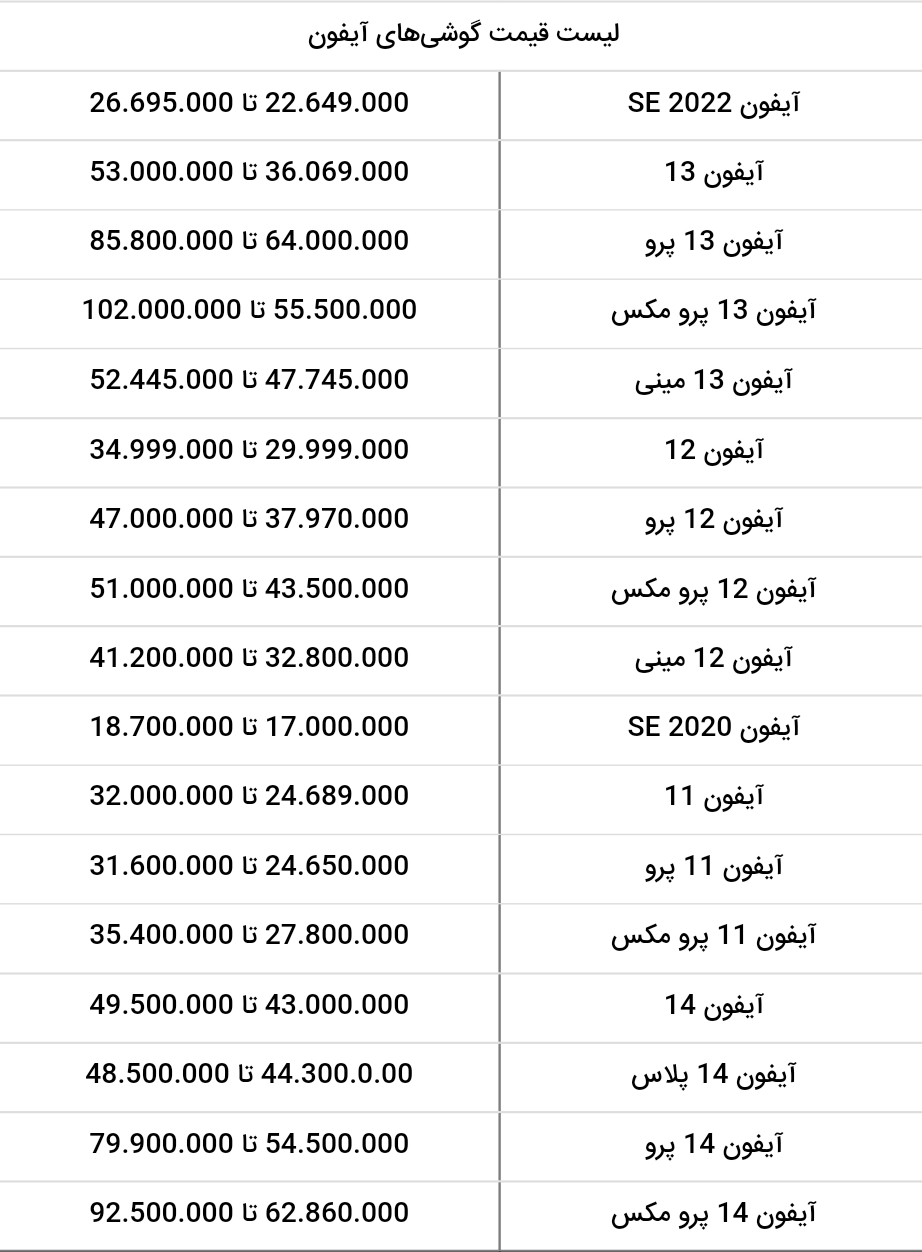 قیمت انواع گوشی آیفون امروز سه شنبه 18 بهمن 1401