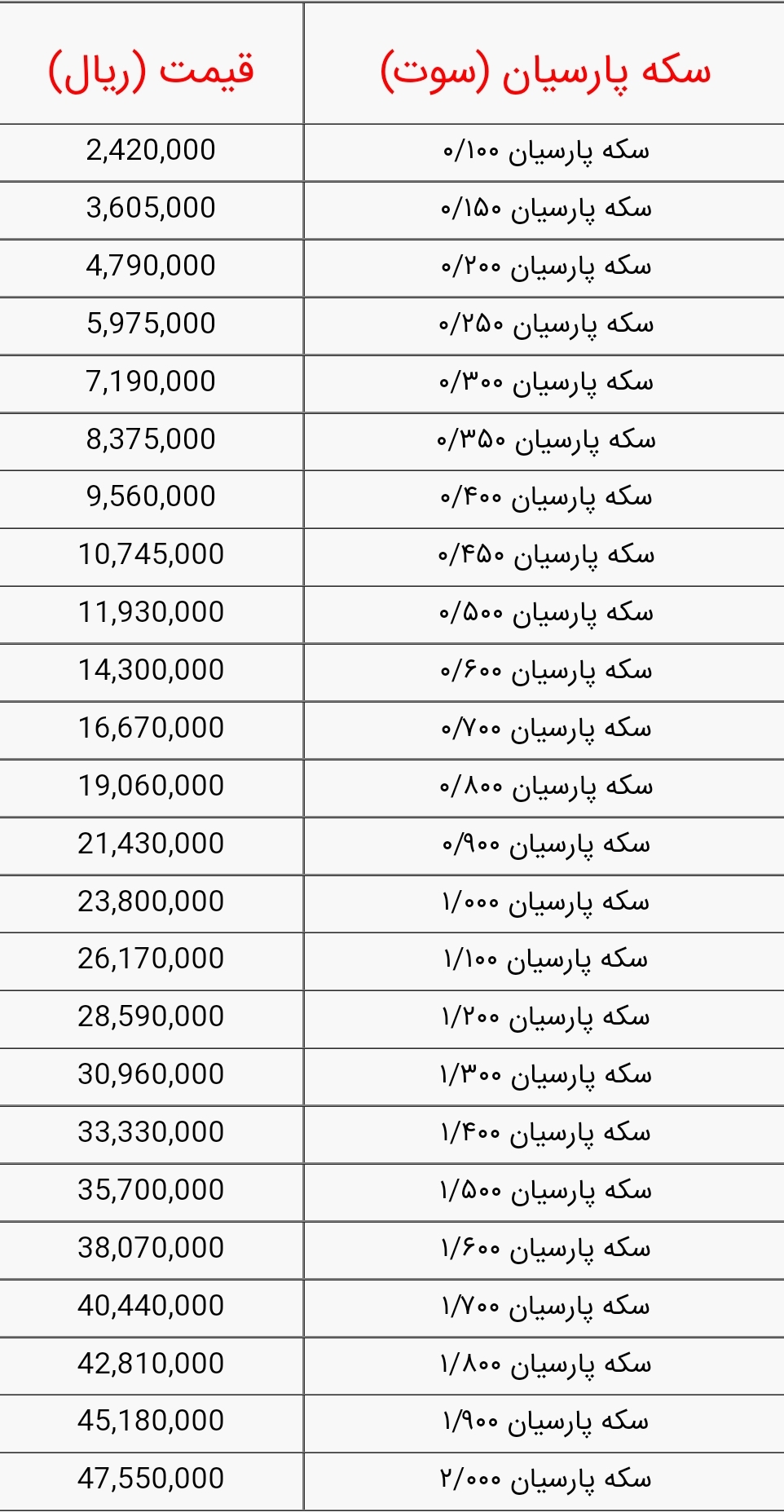 قیمت روز انواع سکه پارسیان