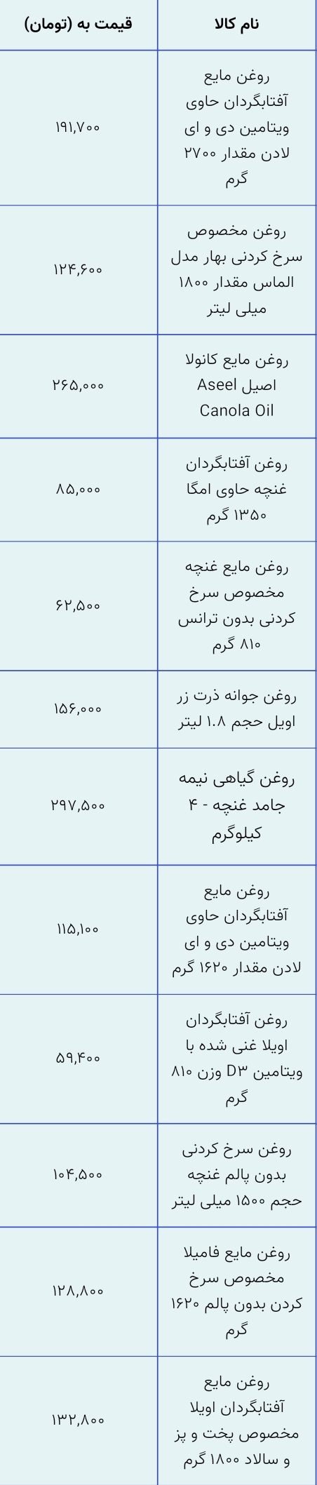 روغن مایع چند؟+ جدول قیمت ها