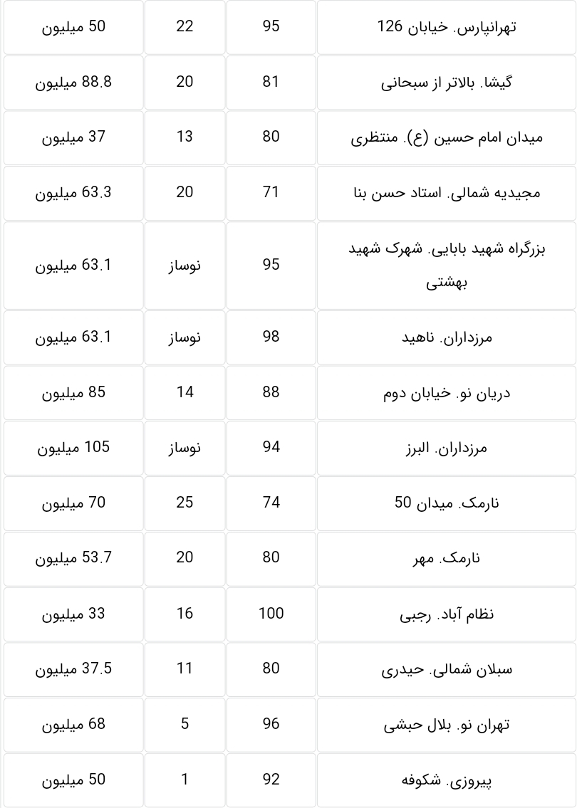 مسکن 