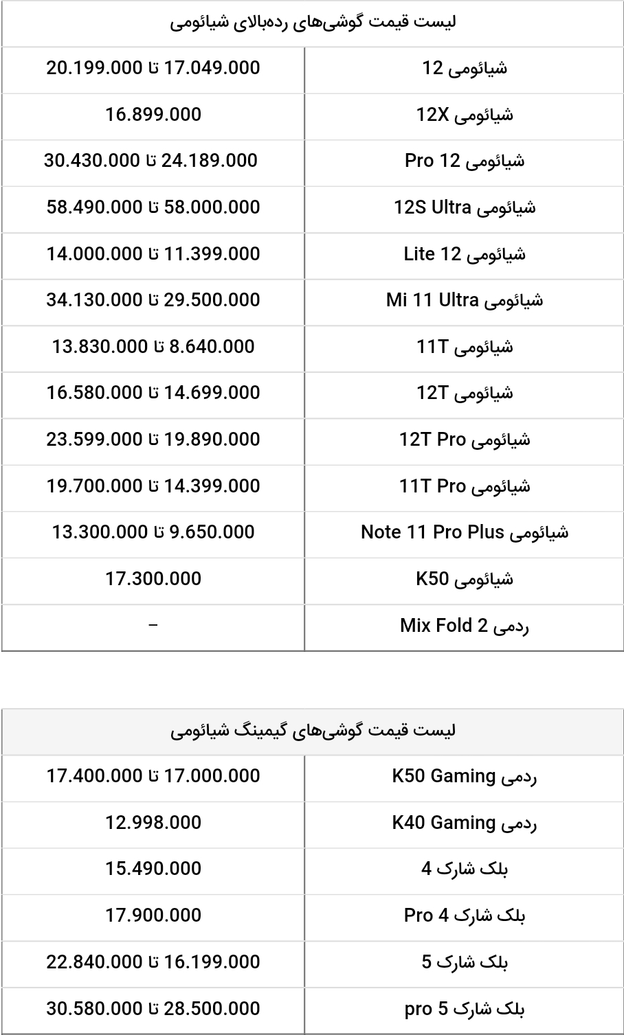 قیمت روز انواع گوشی های شیائومی/ پنجشنبه ۲۰ بهمن ۱۴۰۱