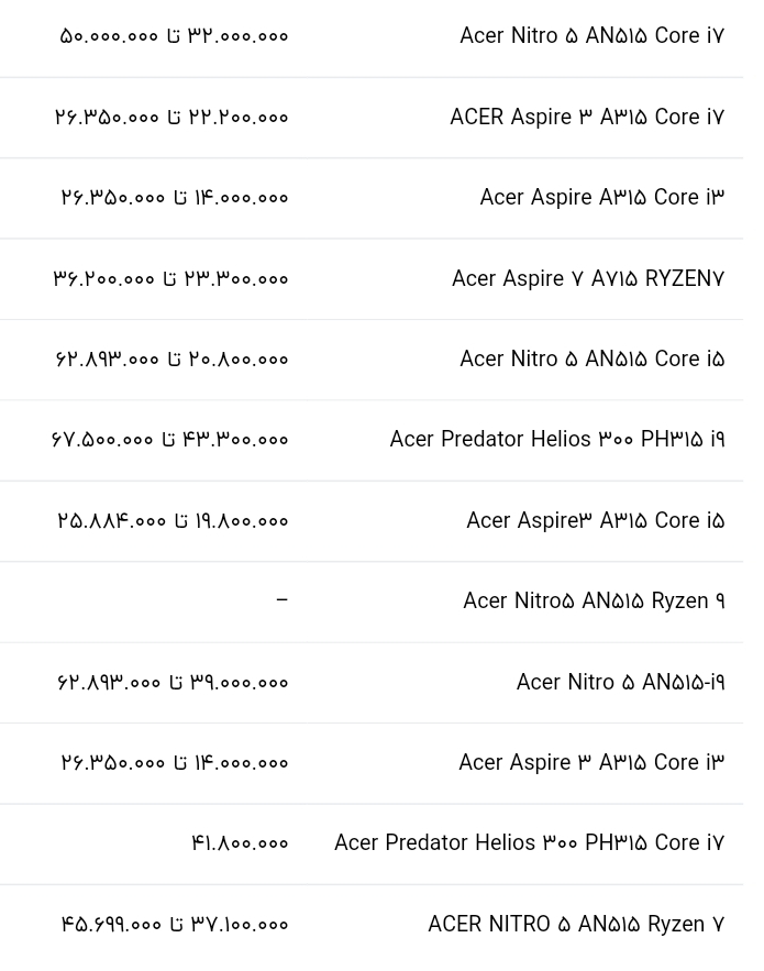 قیمت روز انواع لپ تاپ در بازار+ جدول