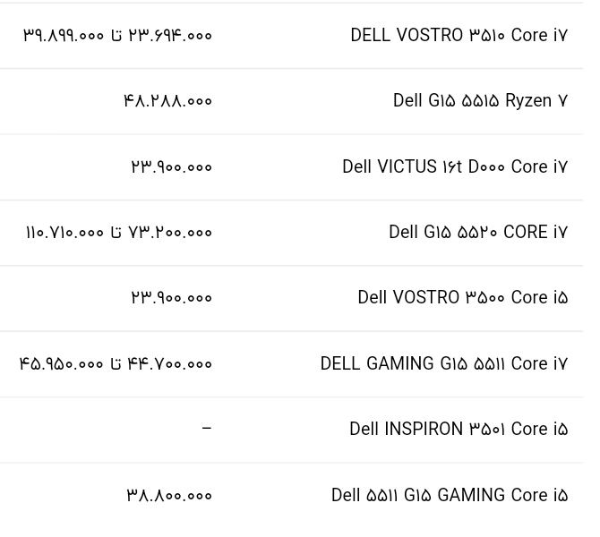 قیمت روز انواع لپ تاپ در بازار+ جدول