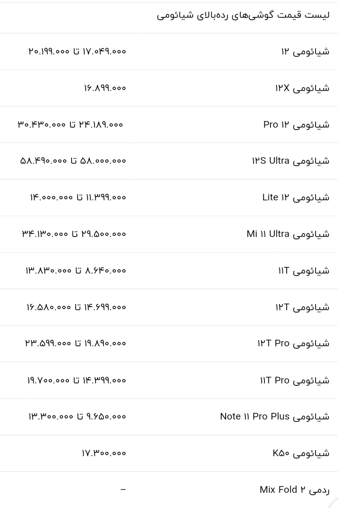 قیمت روز انواع گوشی شیائومی امروز شنبه ۲۲ بهمن ۱۴۰۱