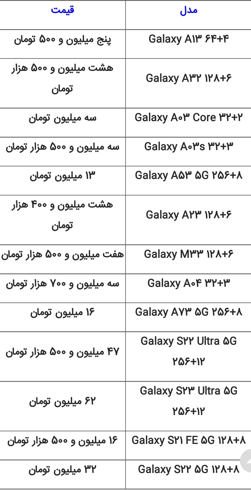قیمت روز انواع گوشی‌های سامسونگ/ پنجشنبه ۲۷ بهمن ۱۴۰۱