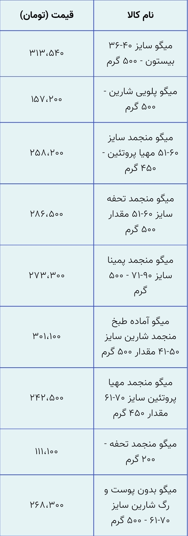 قیمت میگو در بازار امروز ۲۸ بهمن ماه