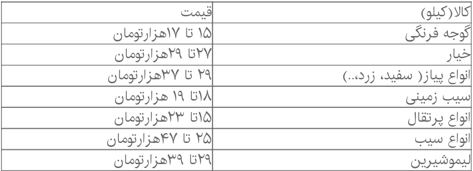 قیمت میوه و صیفی چند؟