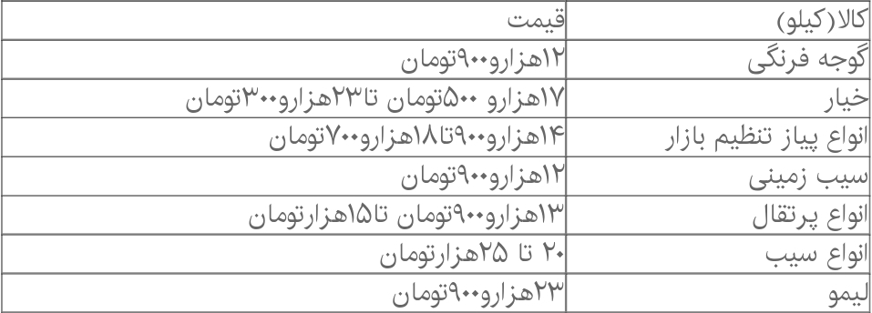 قیمت میوه و صیفی چند؟