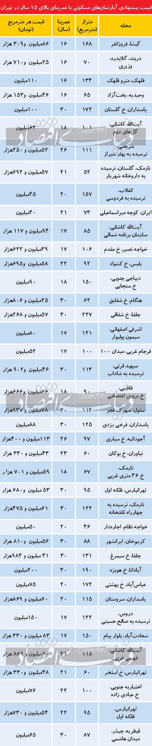 قیمت آپارتمان ۱۵سال ساخت