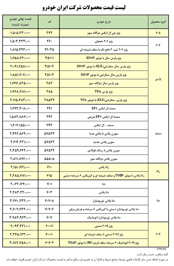 محصولات شرکت ایران خودرو 