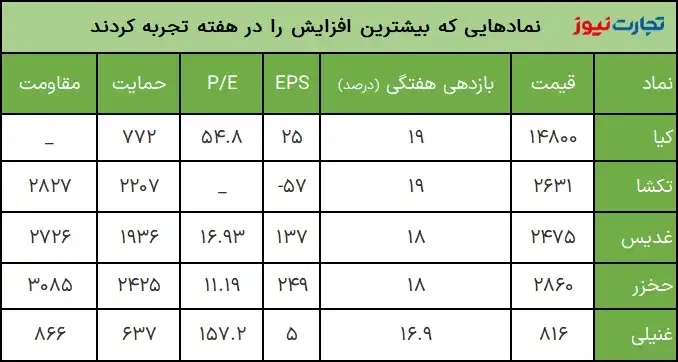 بورس