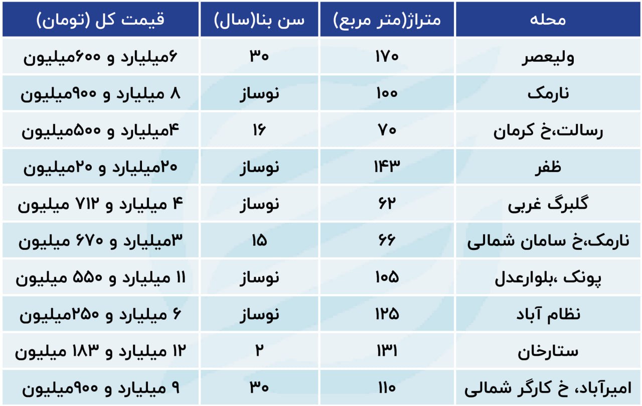 مسکن