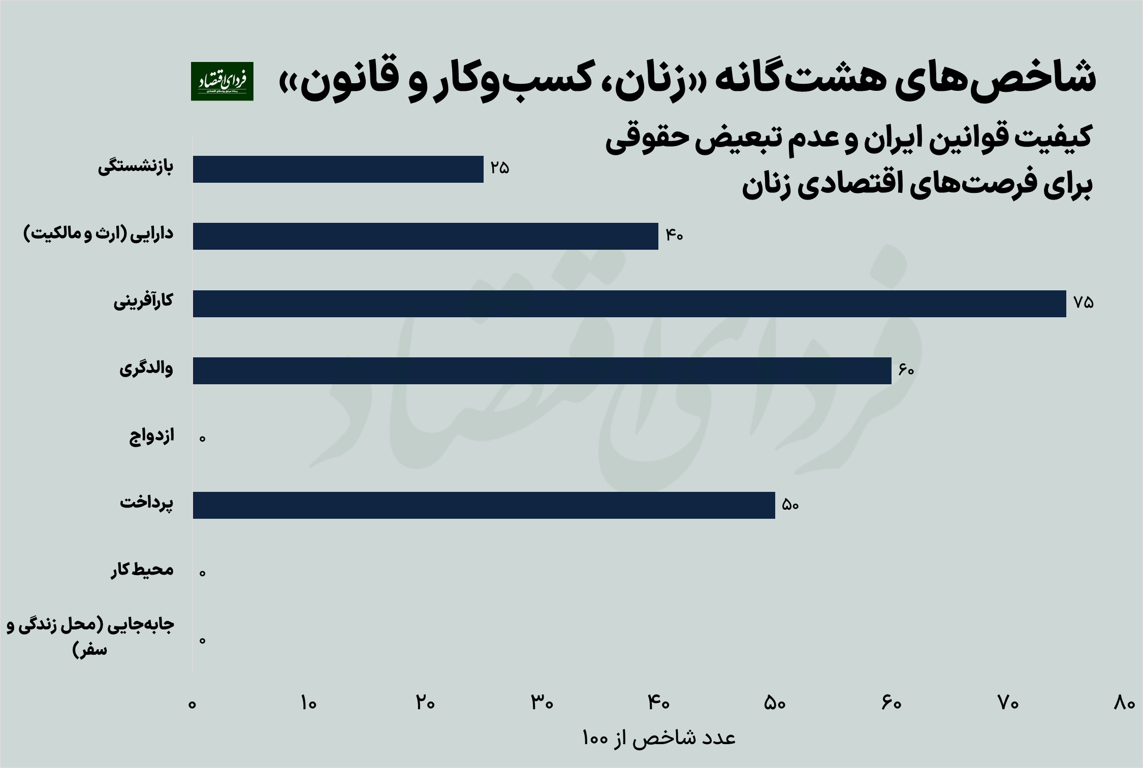 نقش زنان در اقتصاد 