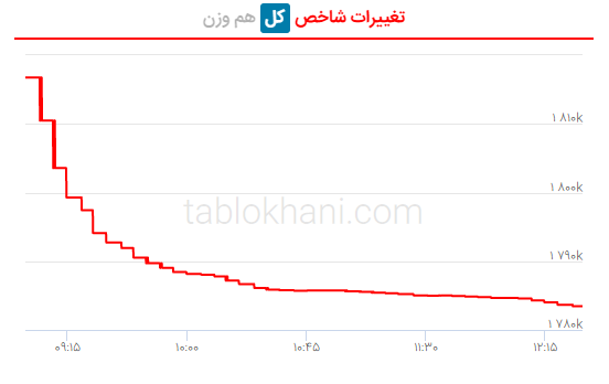 پیش‌بینی بورس 