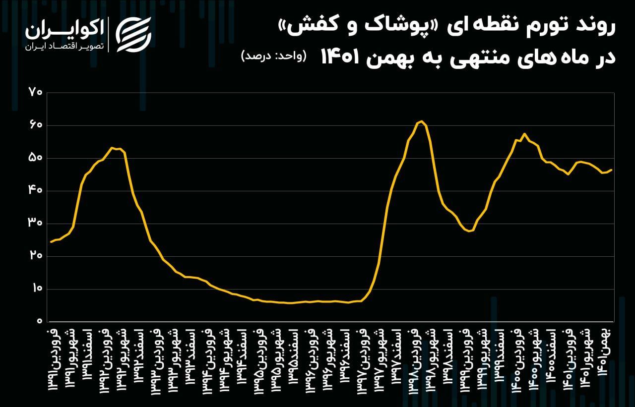 گرانی بی سابقه ۶۰۰ درصدی هتل و رستوران