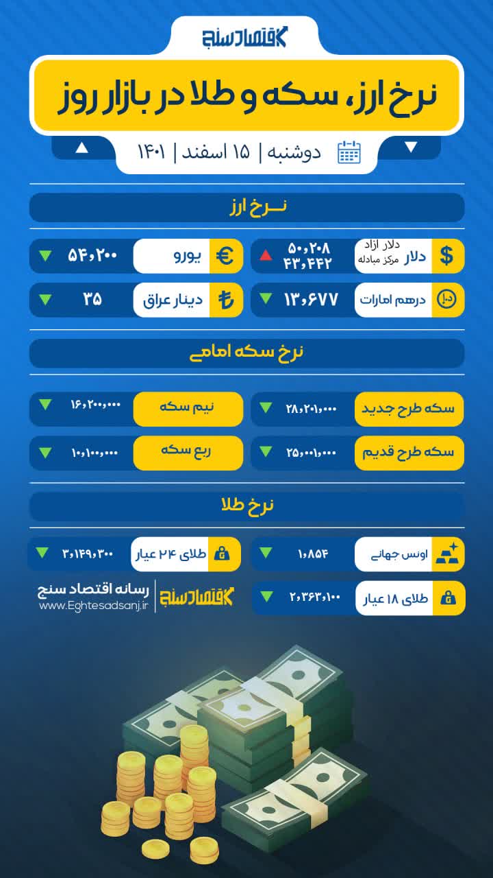 آخرین نرخ طلا، سکه و ارز/ دوشنبه ۱۵ اسفند ۱۴۰۱