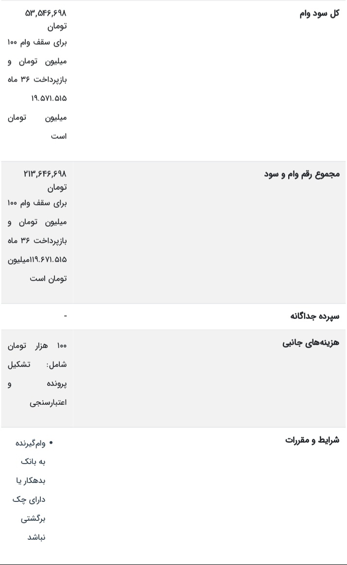 وام ۱۶۰ میلیون تومانی بانک مسکن+ جزئیات و شرایط