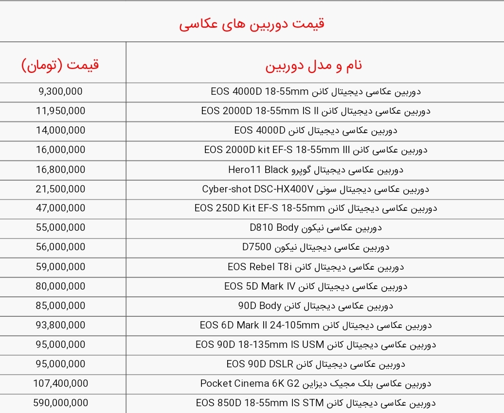 قیمت انواع دوربین عکاسی در بازار