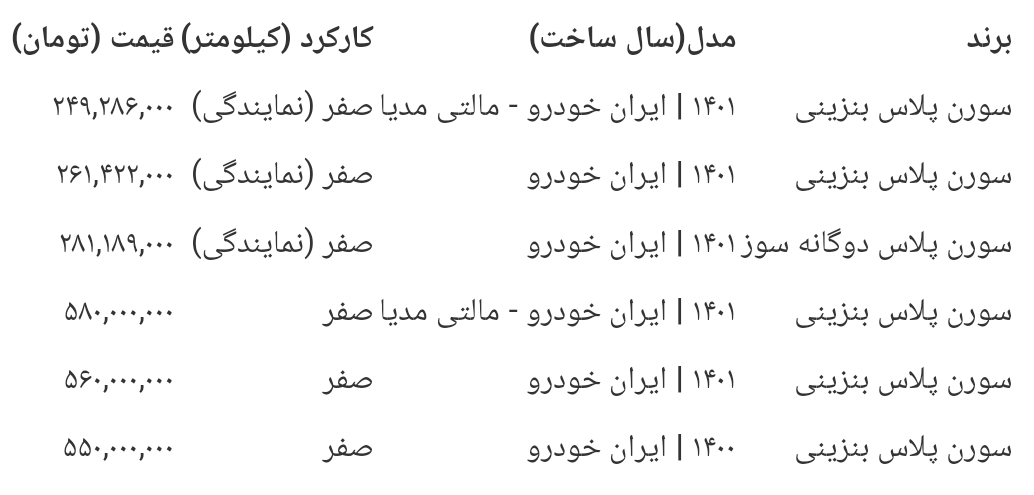 قیمت انواع سمند سورن در بازار+ جدول