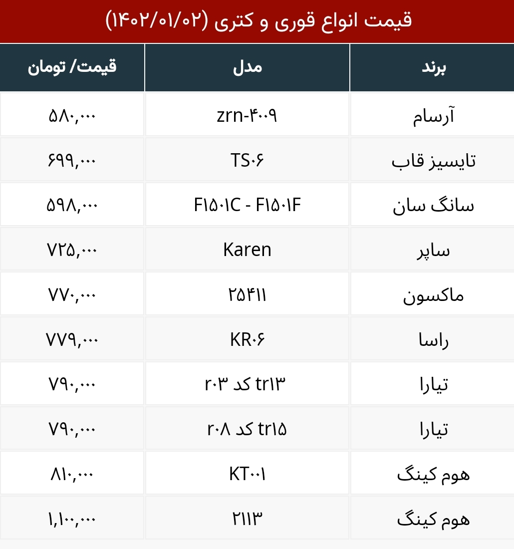 جدیدترین قیمت انواع قوری و کتری در بازار+ جدول