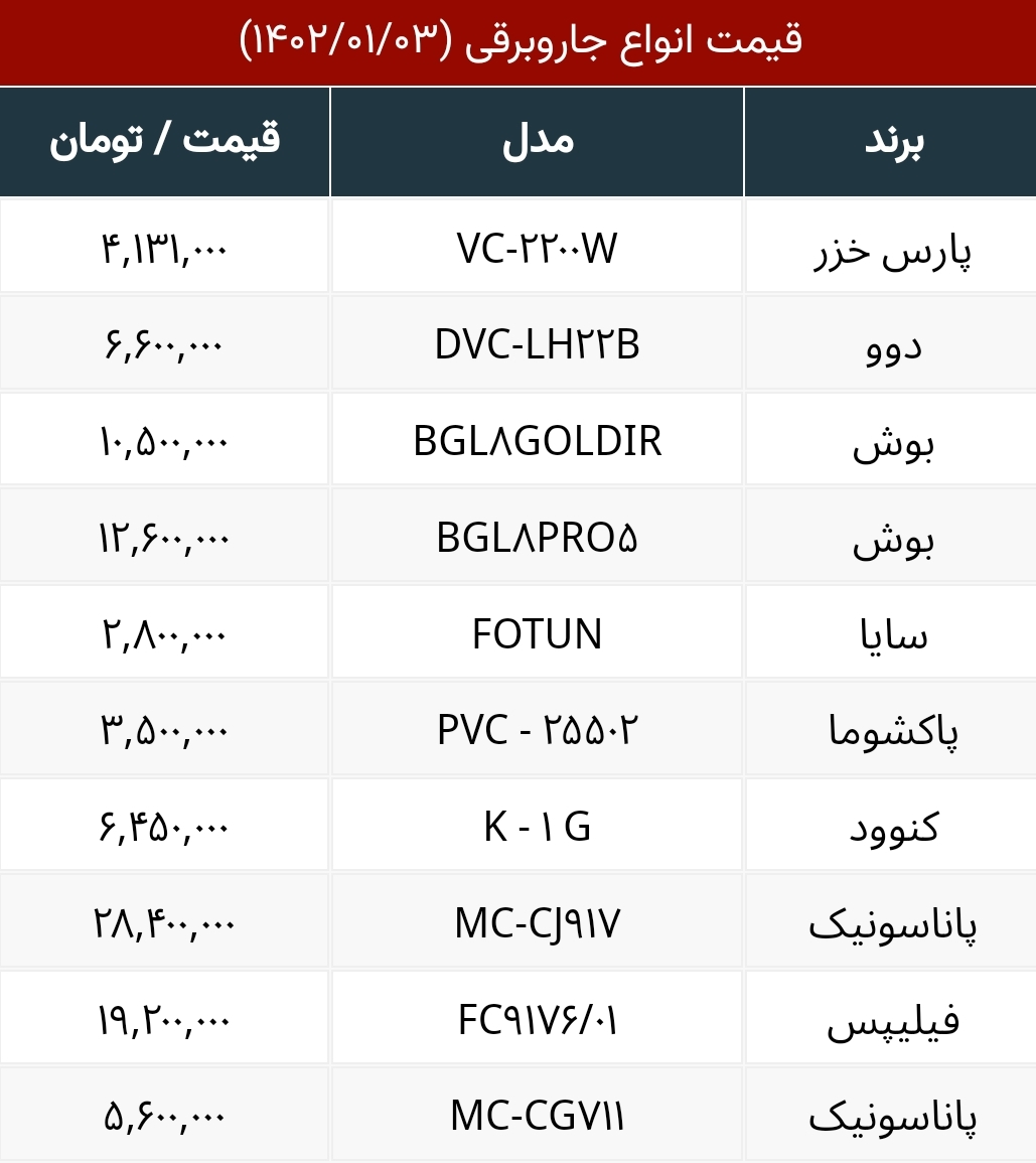 قیمت انواع جاروبرقی ایرانی و خارجی در بازار+ جدول