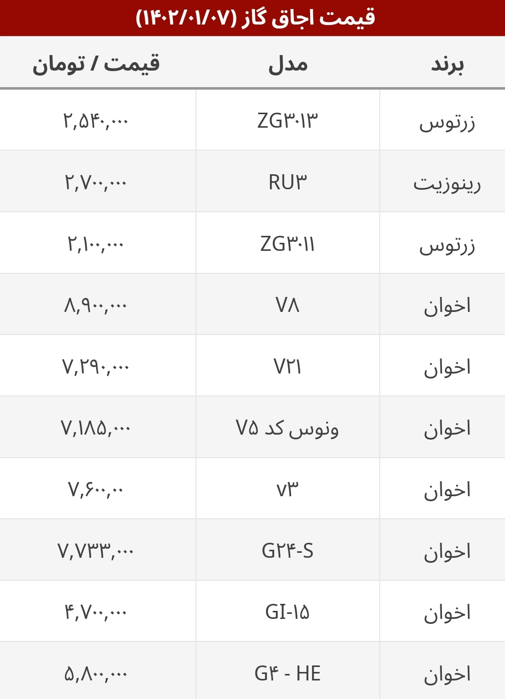 جدیدترین قیمت انواع اجاق رومیزی در بازار+ جدول