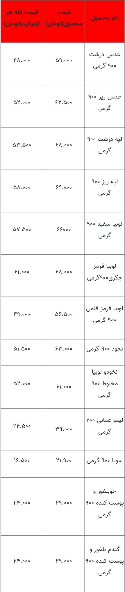 قیمت حبوبات در بازار