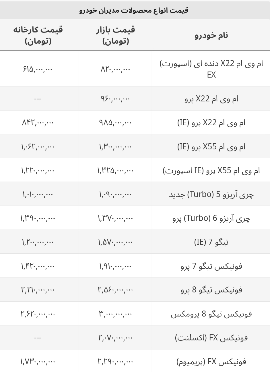 جدیدترین قیمت محصولات مدیران خودرو/ قیمت تیگو ۷ چند؟