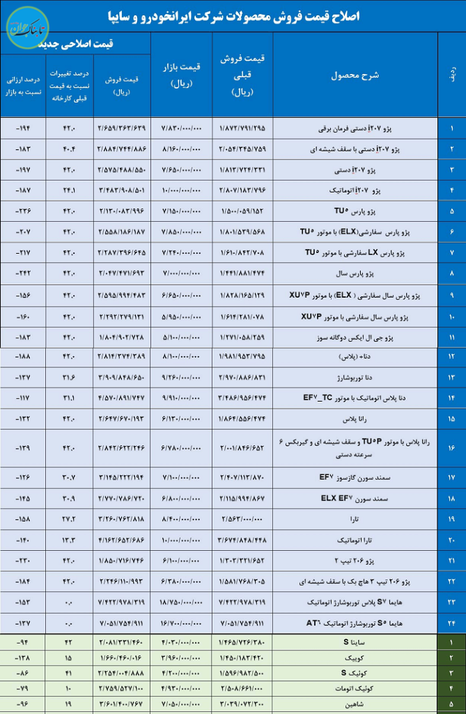 قیمت خودروهای طرح یکپارچه