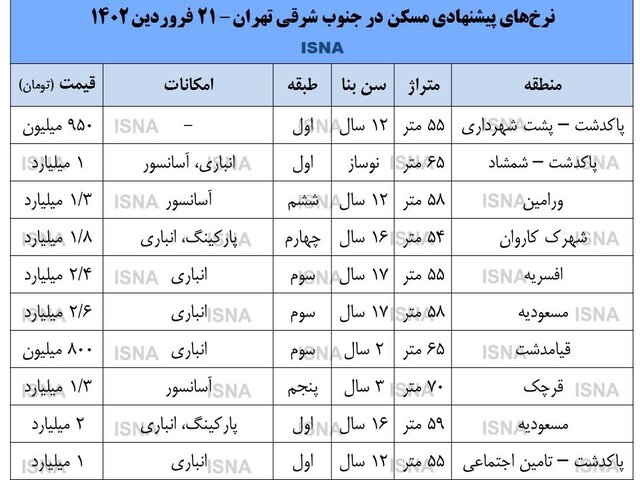 جدیدترین قیمت انواع آپارتمان در جنوب شرق تهران+ جدول