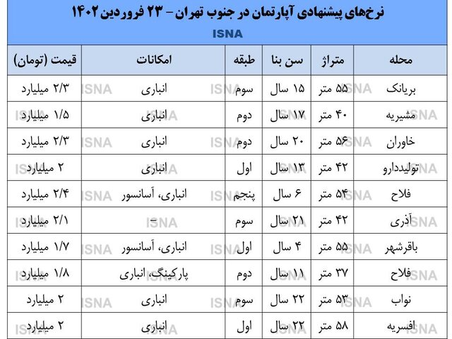 با چه مبلغی می توان در جنوب تهران خانه خرید؟