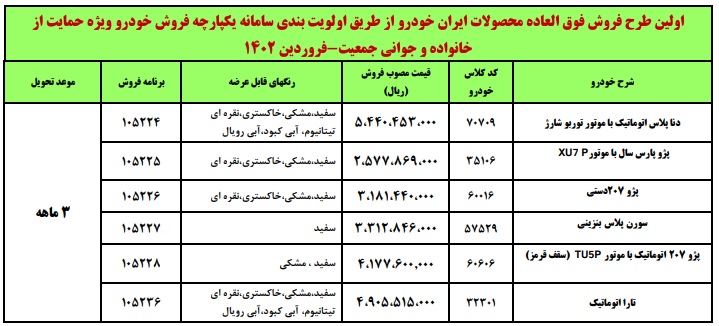 آغاز فروش فوق‌العاده ۶ محصول ایران خودرو ویژه مادران+ شرایط و جدول